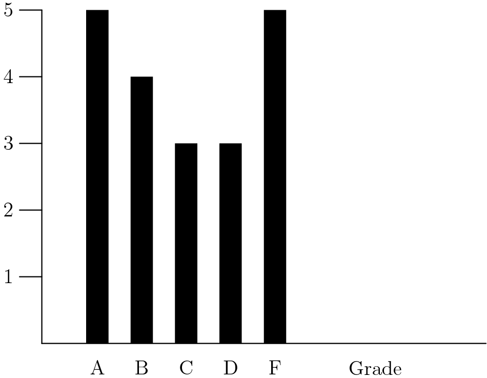 AMC 8 1985 Problem 5 figure