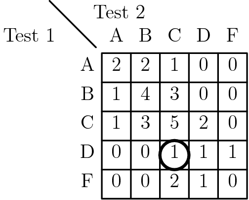 AMC 8 1986 Problem 12 figure
