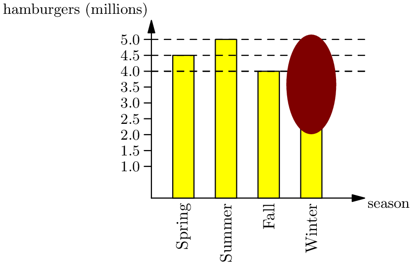 AMC 8 1986 Problem 16 figure