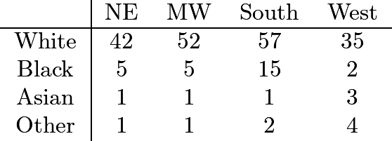 AMC 8 1987 Problem 23 figure