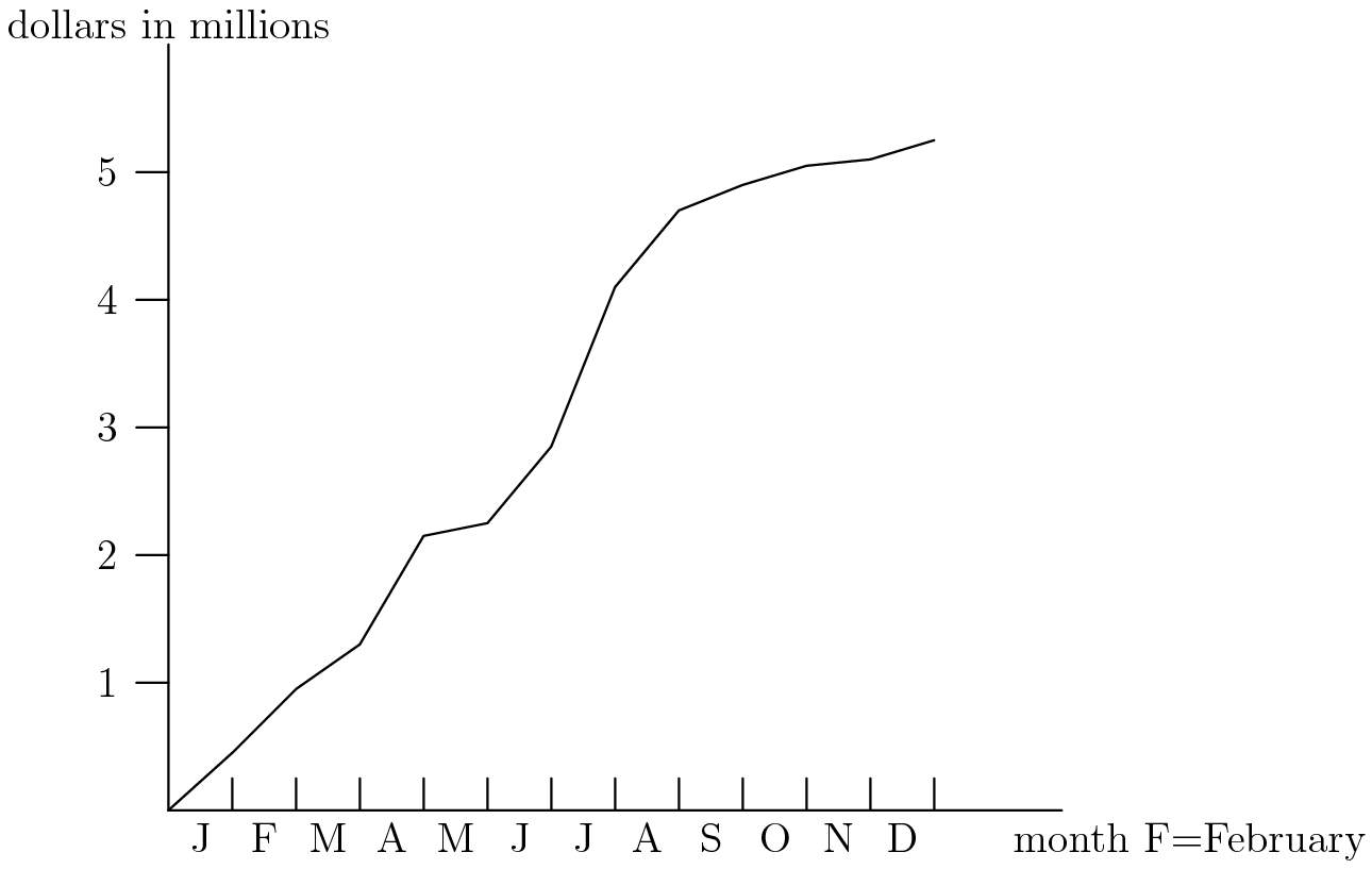 AMC 8 1989 Problem 19 figure