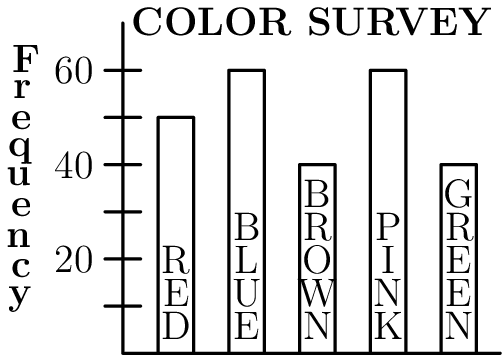 AMC 8 1992 Problem 11 figure