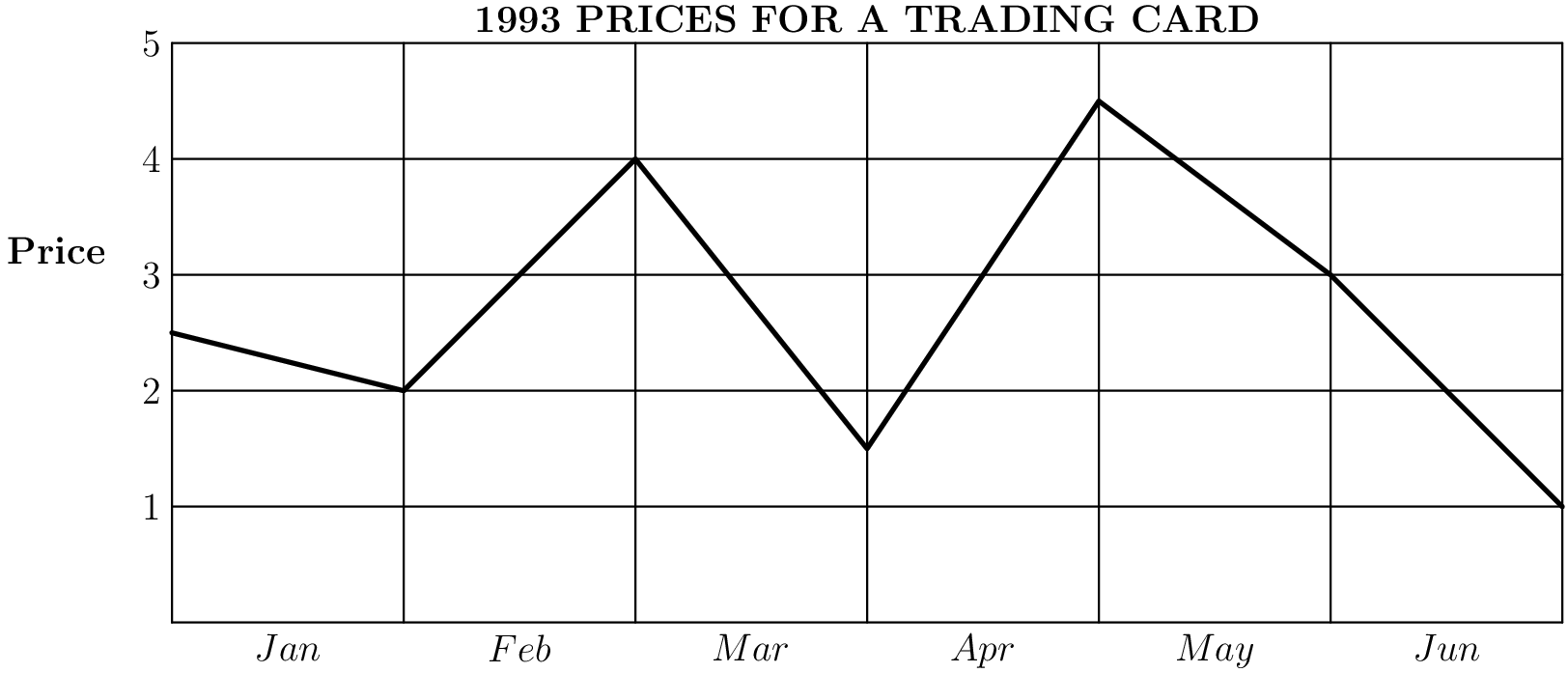 AMC 8 1993 Problem 10 figure