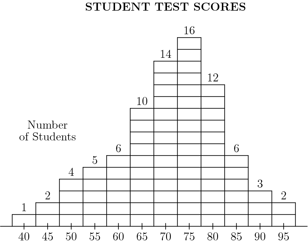AMC 8 1993 Problem 11 figure