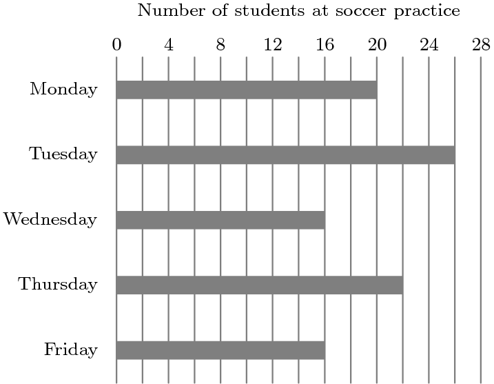 AMC 8 2019 Problem 10 figure