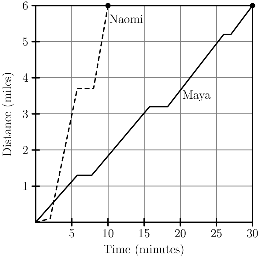 AMC 8 2020 Problem 11 figure