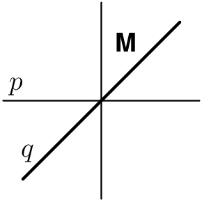 AMC 8 2022 Problem 4 figure