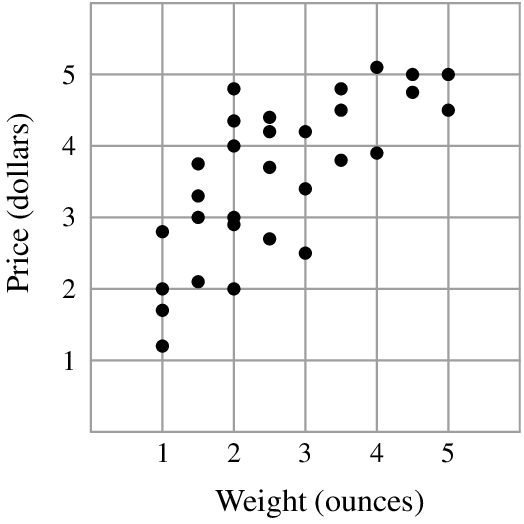 AMC 8 2022 Problem 15 figure