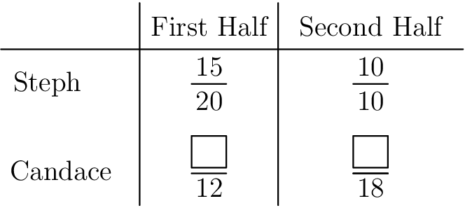 AMC 8 2022 Problem 21 figure