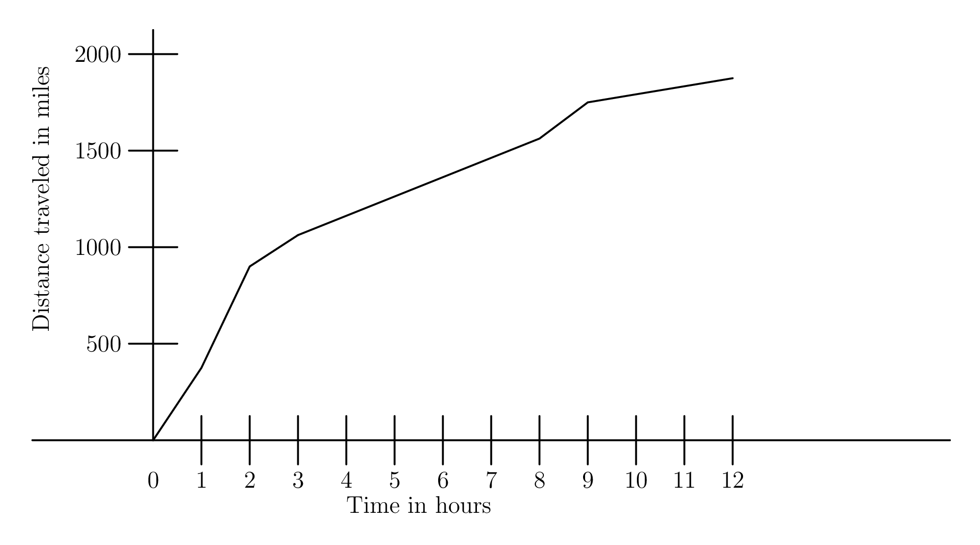 AMC 8 1990 Problem 23 figure