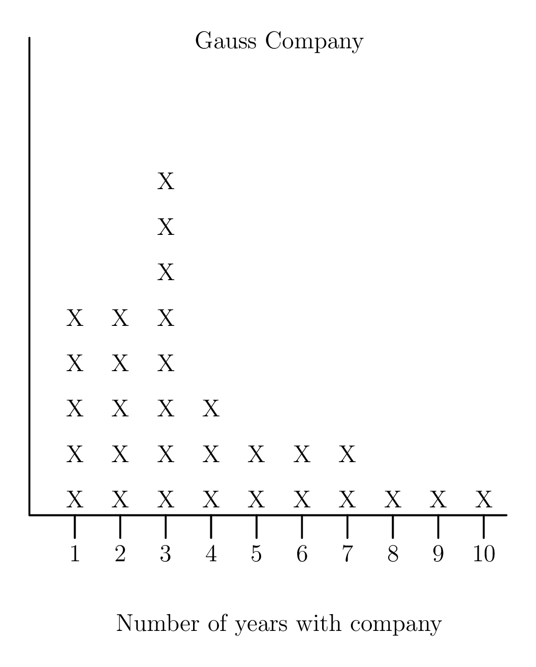 AMC 8 1991 Problem 18 figure