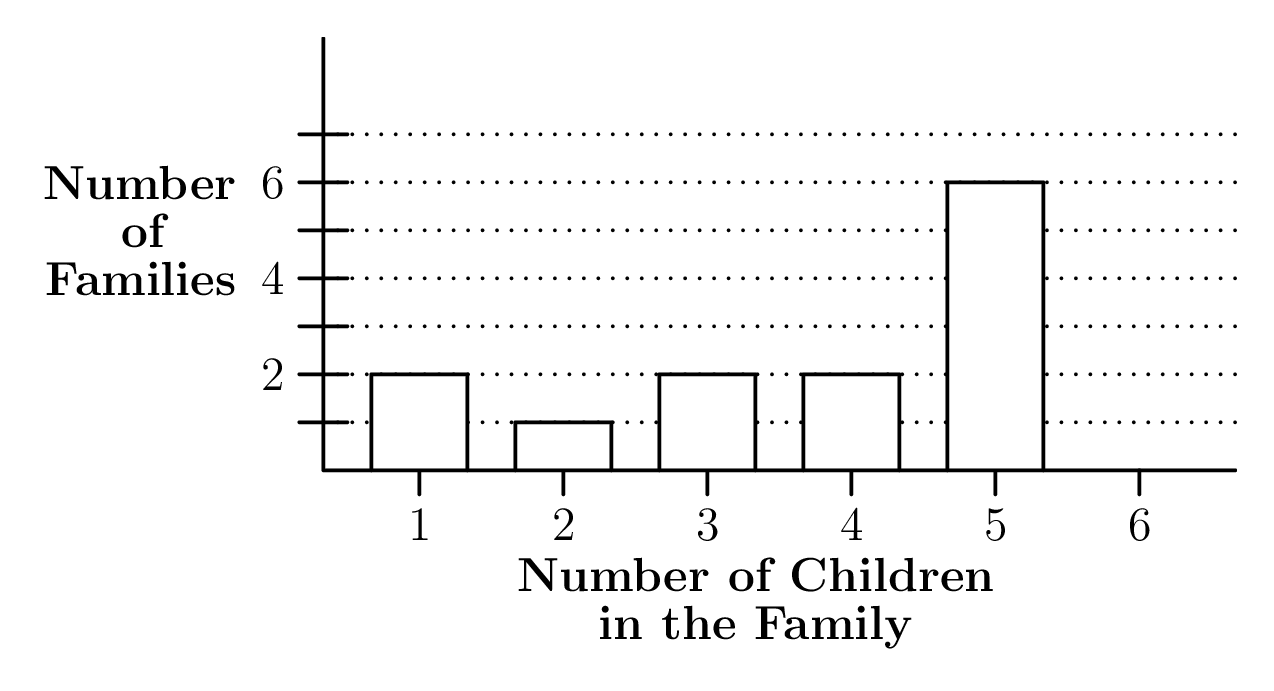AMC 8 1995 Problem 19 figure