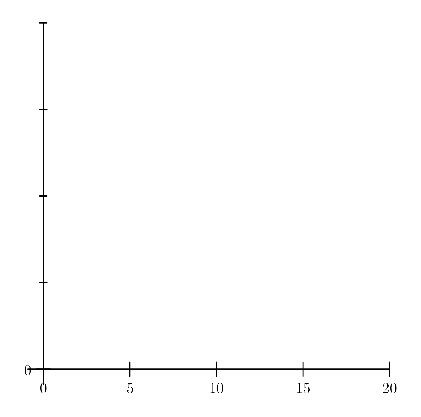 AMC 8 2009 Problem 3 figure