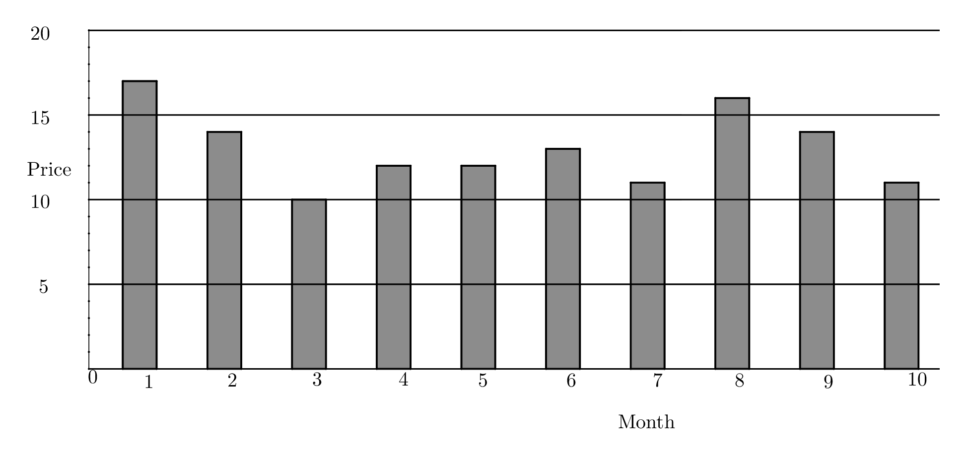 AMC 8 2010 Problem 3 figure