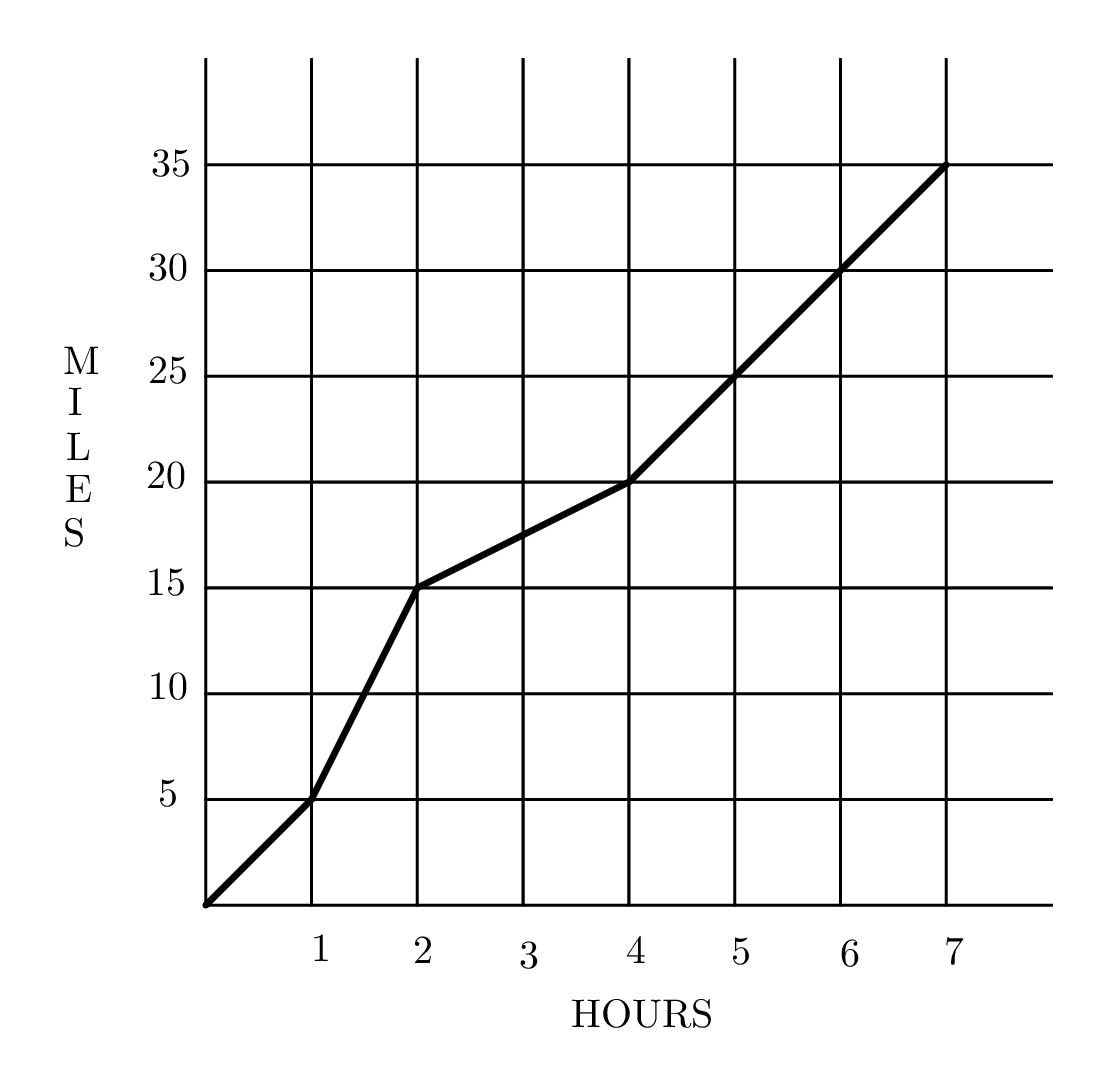 AMC 8 2011 Problem 9 figure