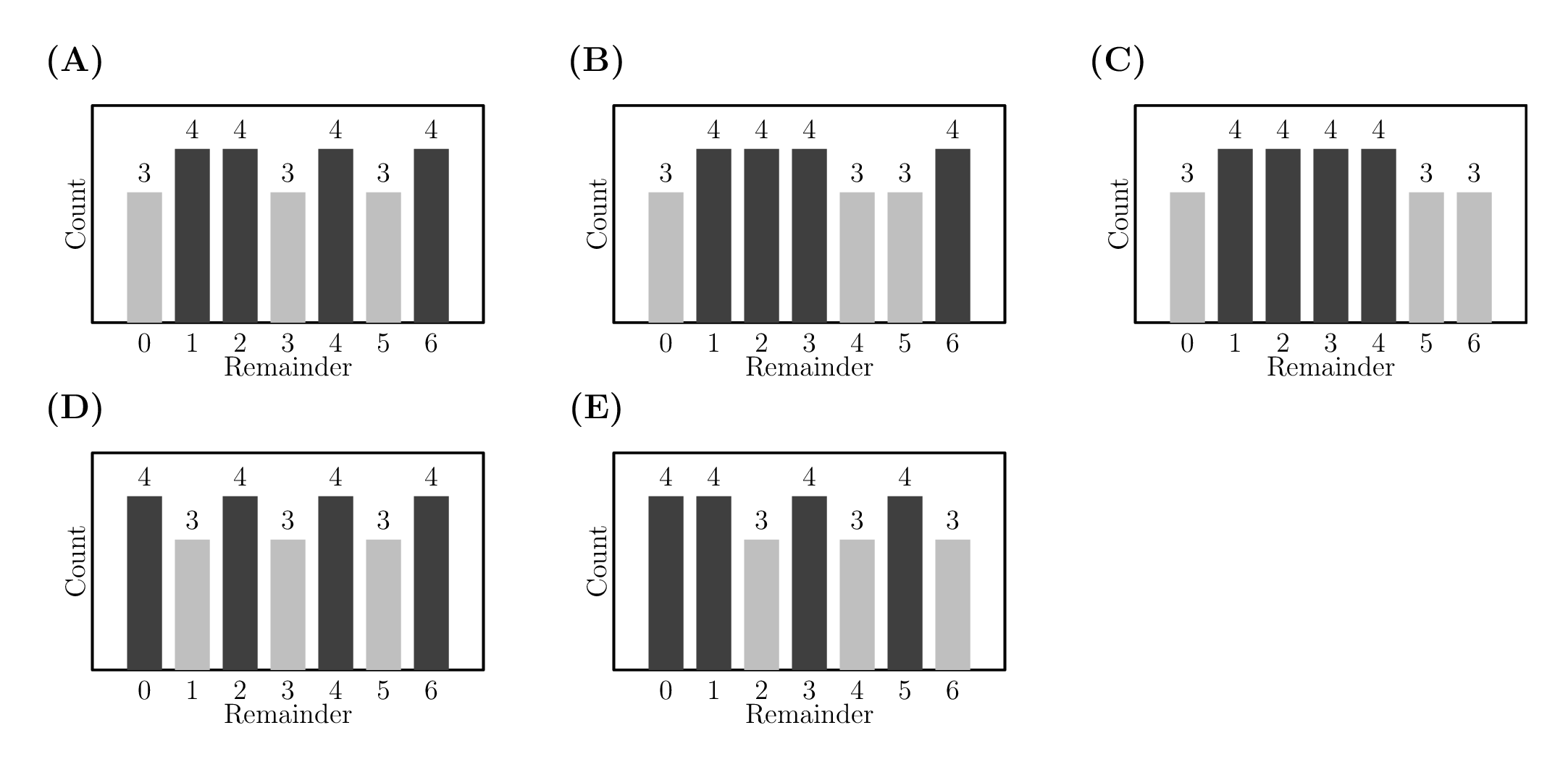 AMC 8 2025 Problem 13 figure