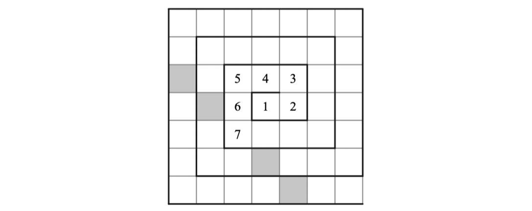 AMC 8 2023 Problem 4 figure