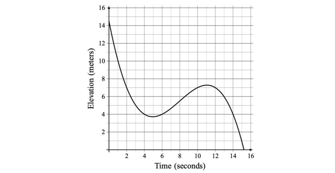 AMC 8 2023 Problem 9 figure