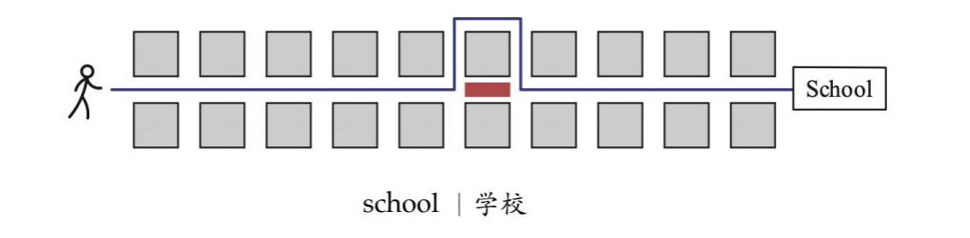 AMC 8 2023 Problem 15 figure